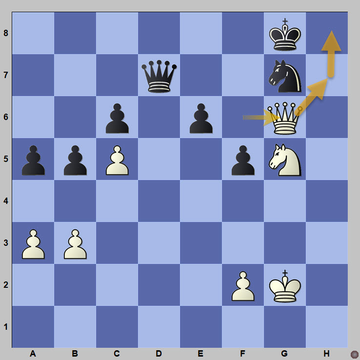 How many mistakes do Grandmaster chess players make? - Wojik